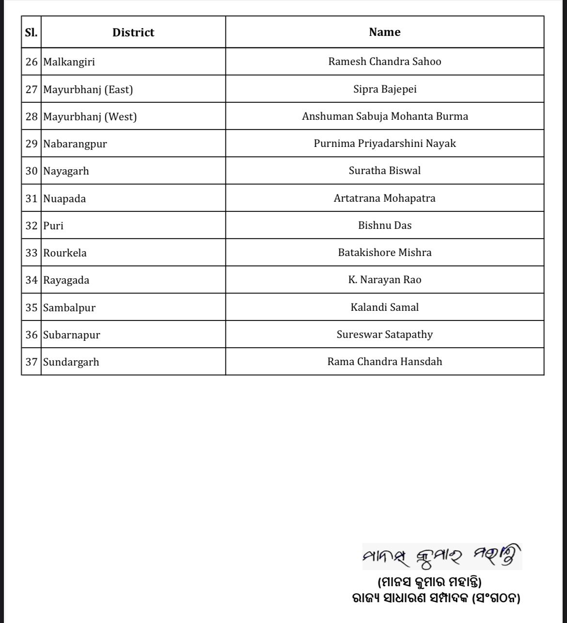 Odisha BJP announces names of morcha-presidents, office bearers