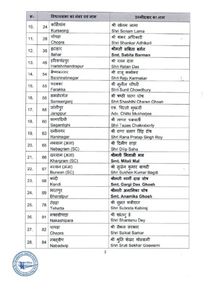 bjp-releases-list-of-111-candidates-for-west-bengal-assembly-elections