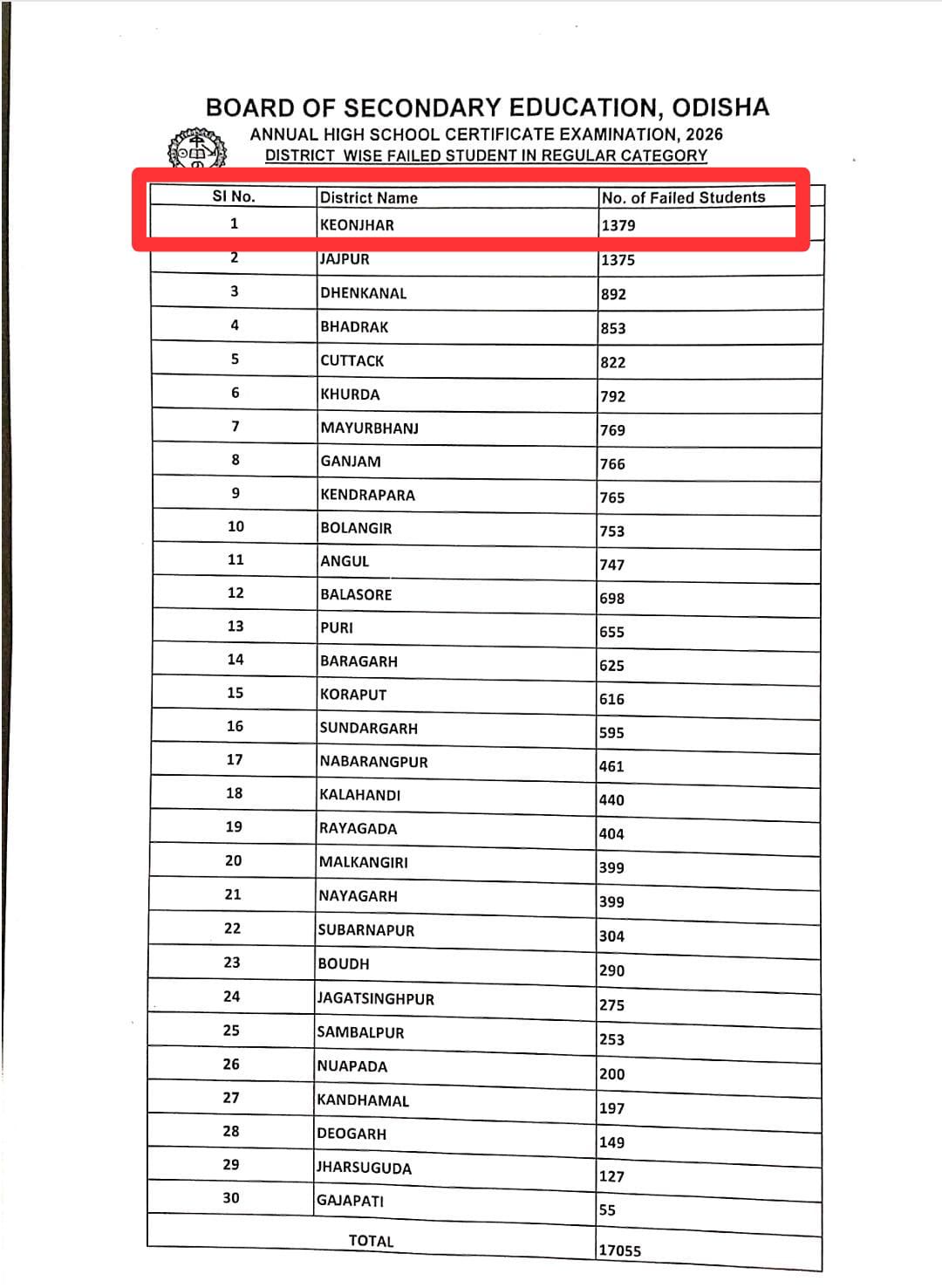 odisha-10th-result-2026-out-pass-percentage-stands-at-95-33