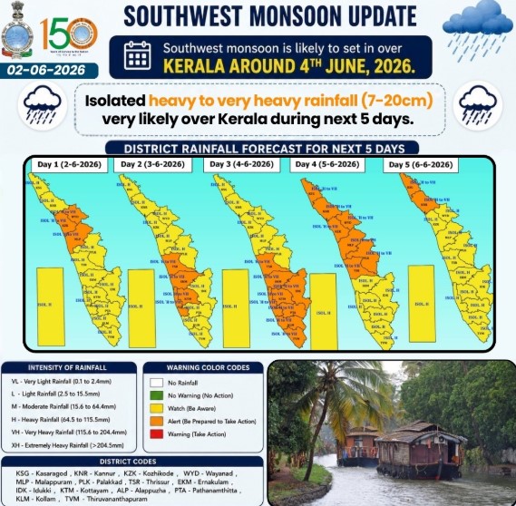 Monsoon Likely to Hit Kerala Around June 4