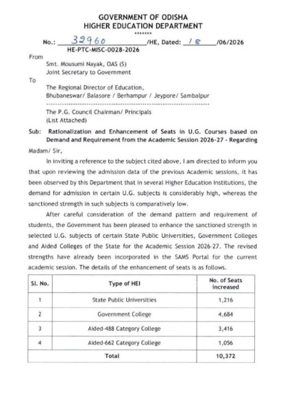 Odisha Higher Education Dept increases UG Seats by 10,372 for Current Academic Year