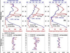 Scientists Discover Unusual Ozone Layer Above North Bay Of Bengal